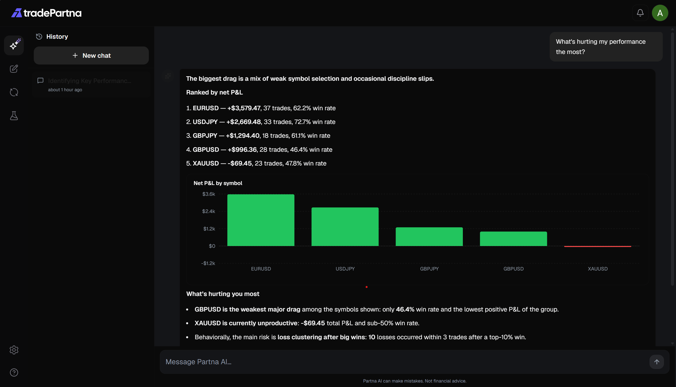 Tradewifi Analyze journal analysis